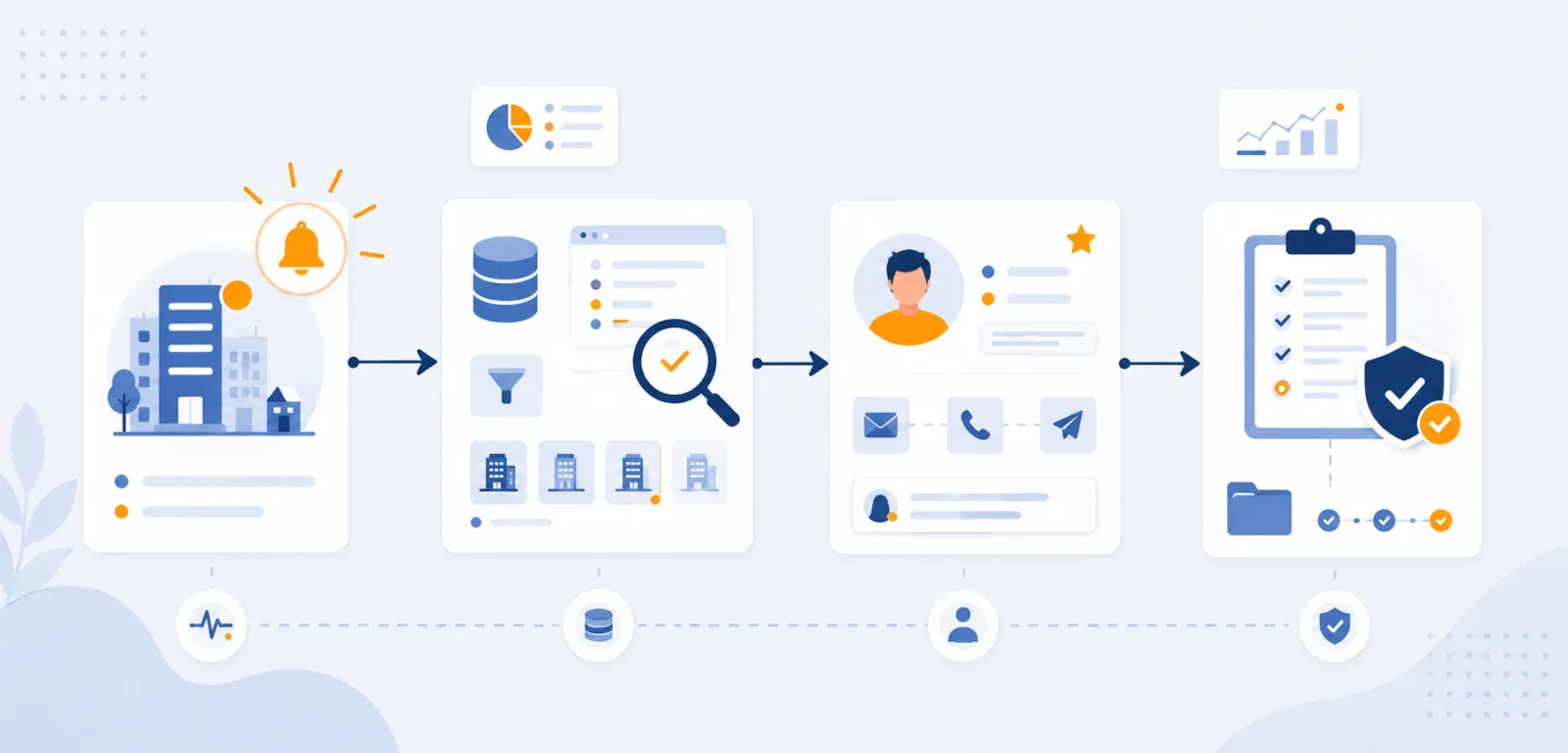 Schematischer Sales-Trigger-Workflow in vier Schritten