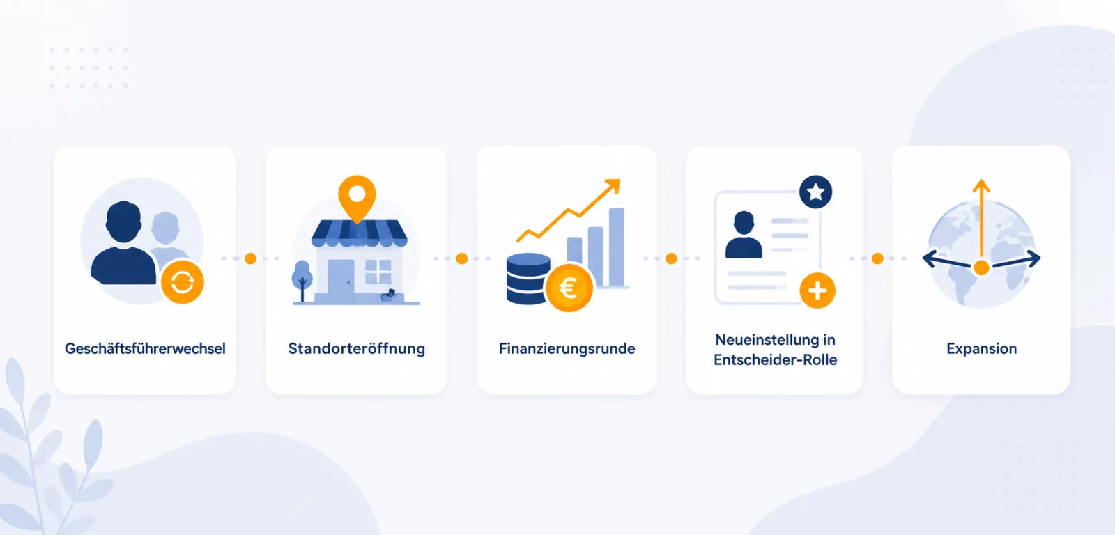 Infografik mit fünf typischen B2B-Trigger-Events