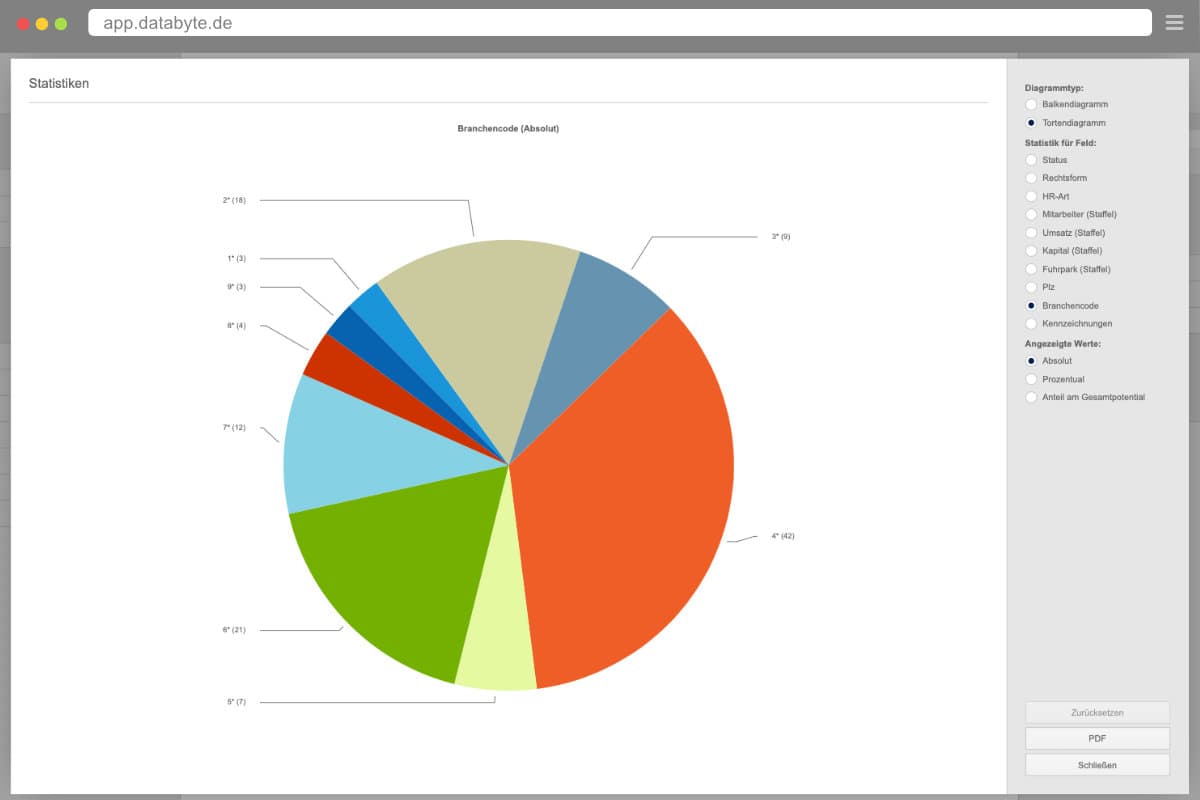 datenanalyse