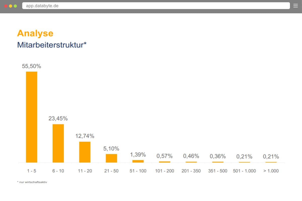 datenanalyse