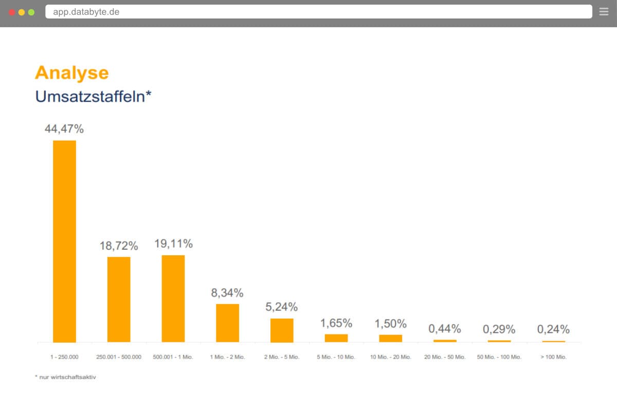 datenanalyse 2