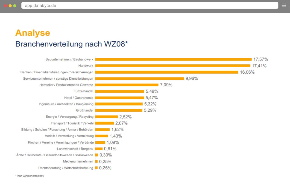 daten analyse übersicht