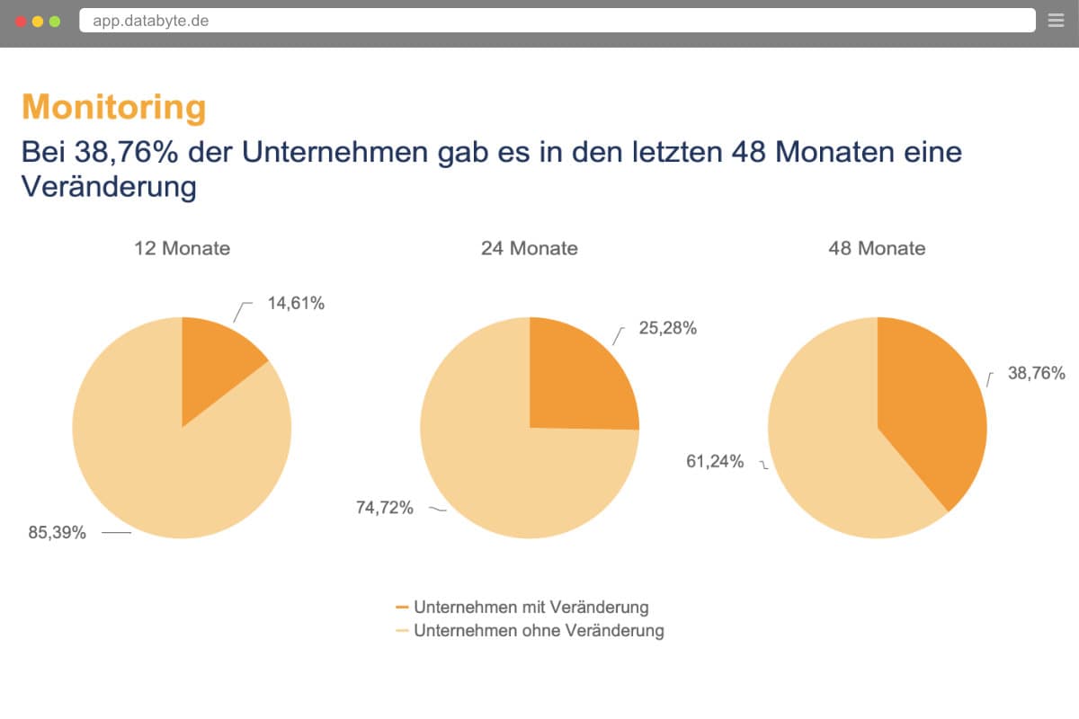 screenshot datananalyse 1